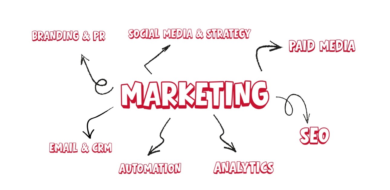 Marketing services
