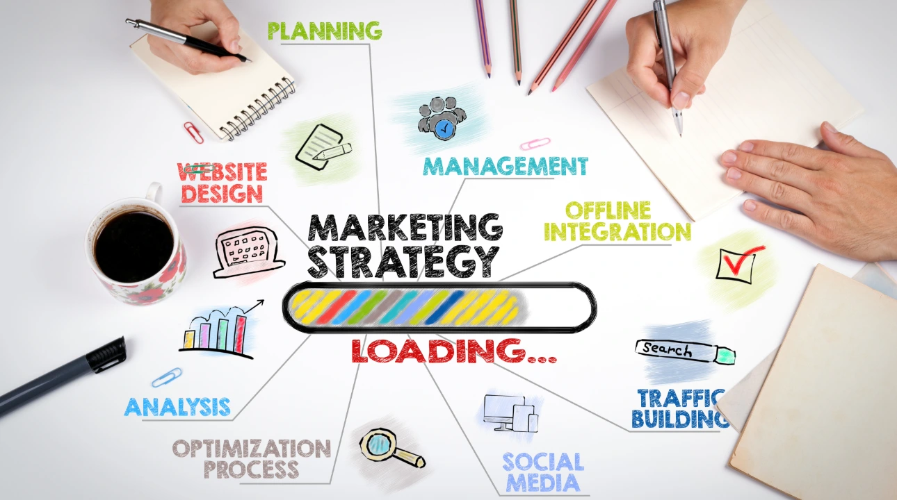 What a Real marketing Strategy looks like