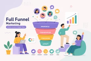 Full Funnel marketing Guide