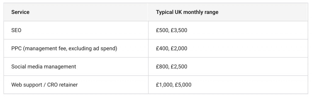 Marketing Agency Pricing Chart